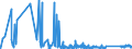 CN 8712 /Exports /Unit = Prices (Euro/ton) /Partner: Mauritania /Reporter: Eur27_2020 /8712:Bicycles and Other Cycles, Incl. Delivery Tricycles, not Motorised