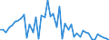 KN 8712 /Exporte /Einheit = Preise (Euro/Tonne) /Partnerland: Elfenbeink. /Meldeland: Eur27_2020 /8712:ZweirÃ¤der und Andere FahrrÃ¤der `einschl. LastendreirÃ¤der`, Ohne Motor
