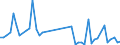 KN 8712 /Exporte /Einheit = Preise (Euro/Tonne) /Partnerland: Zentralaf.republik /Meldeland: Eur27_2020 /8712:ZweirÃ¤der und Andere FahrrÃ¤der `einschl. LastendreirÃ¤der`, Ohne Motor
