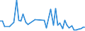 KN 8712 /Exporte /Einheit = Preise (Euro/Tonne) /Partnerland: Aequat.guin. /Meldeland: Eur27_2020 /8712:ZweirÃ¤der und Andere FahrrÃ¤der `einschl. LastendreirÃ¤der`, Ohne Motor