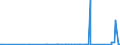 CN 87131000 /Exports /Unit = Prices (Euro/suppl. units) /Partner: Kyrghistan /Reporter: Eur27_2020 /87131000:Carriages for Disabled Persons, not Mechanically Propelled