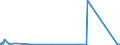 CN 87139000 /Exports /Unit = Prices (Euro/suppl. units) /Partner: Sierra Leone /Reporter: Eur27_2020 /87139000:Carriages for Disabled Persons, Motorised or Otherwise Mechanically Propelled (Excl. Specially Designed Motor Vehicles and Bicycles)