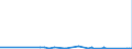 CN 87139000 /Exports /Unit = Prices (Euro/suppl. units) /Partner: Congo (Dem. Rep.) /Reporter: Eur27_2020 /87139000:Carriages for Disabled Persons, Motorised or Otherwise Mechanically Propelled (Excl. Specially Designed Motor Vehicles and Bicycles)