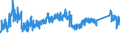 CN 8713 /Exports /Unit = Prices (Euro/ton) /Partner: Italy /Reporter: Eur27_2020 /8713:Carriages for Disabled Persons, Whether or not Motorised or Otherwise Mechanically Propelled (Excl. Specially Designed Motor Vehicles and Bicycles)