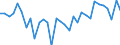 CN 8713 /Exports /Unit = Prices (Euro/ton) /Partner: United Kingdom(Excluding Northern Ireland) /Reporter: Eur27_2020 /8713:Carriages for Disabled Persons, Whether or not Motorised or Otherwise Mechanically Propelled (Excl. Specially Designed Motor Vehicles and Bicycles)