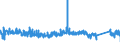 CN 8713 /Exports /Unit = Prices (Euro/ton) /Partner: Sweden /Reporter: Eur27_2020 /8713:Carriages for Disabled Persons, Whether or not Motorised or Otherwise Mechanically Propelled (Excl. Specially Designed Motor Vehicles and Bicycles)