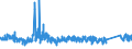 CN 8713 /Exports /Unit = Prices (Euro/ton) /Partner: Finland /Reporter: Eur27_2020 /8713:Carriages for Disabled Persons, Whether or not Motorised or Otherwise Mechanically Propelled (Excl. Specially Designed Motor Vehicles and Bicycles)
