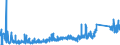 CN 8713 /Exports /Unit = Prices (Euro/ton) /Partner: Russia /Reporter: Eur27_2020 /8713:Carriages for Disabled Persons, Whether or not Motorised or Otherwise Mechanically Propelled (Excl. Specially Designed Motor Vehicles and Bicycles)
