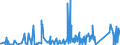 CN 8713 /Exports /Unit = Prices (Euro/ton) /Partner: Egypt /Reporter: Eur27_2020 /8713:Carriages for Disabled Persons, Whether or not Motorised or Otherwise Mechanically Propelled (Excl. Specially Designed Motor Vehicles and Bicycles)