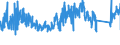 CN 87142000 /Exports /Unit = Prices (Euro/ton) /Partner: France /Reporter: Eur27_2020 /87142000:Parts and Accessories for Carriages for Disabled Persons, N.e.s.