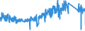 CN 87142000 /Exports /Unit = Prices (Euro/ton) /Partner: Netherlands /Reporter: Eur27_2020 /87142000:Parts and Accessories for Carriages for Disabled Persons, N.e.s.