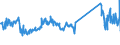 KN 87149420 /Exporte /Einheit = Preise (Euro/Tonne) /Partnerland: Niederlande /Meldeland: Eur27_2020 /87149420:Bremsen, Einschl. Bremsnaben, FÃ¼r FahrrÃ¤der (Ausg. FÃ¼r KraftrÃ¤der)