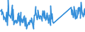 KN 87149420 /Exporte /Einheit = Preise (Euro/Tonne) /Partnerland: Italien /Meldeland: Eur27_2020 /87149420:Bremsen, Einschl. Bremsnaben, FÃ¼r FahrrÃ¤der (Ausg. FÃ¼r KraftrÃ¤der)