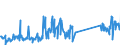 KN 87149420 /Exporte /Einheit = Preise (Euro/Tonne) /Partnerland: Griechenland /Meldeland: Eur27_2020 /87149420:Bremsen, Einschl. Bremsnaben, für Fahrräder (Ausg. für Krafträder)