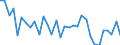 KN 87149420 /Exporte /Einheit = Preise (Euro/Tonne) /Partnerland: Ver.koenigreich(Nordirland) /Meldeland: Eur27_2020 /87149420:Bremsen, Einschl. Bremsnaben, FÃ¼r FahrrÃ¤der (Ausg. FÃ¼r KraftrÃ¤der)