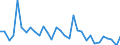 KN 87149420 /Exporte /Einheit = Preise (Euro/Tonne) /Partnerland: Ver.koenigreich(Ohne Nordirland) /Meldeland: Eur27_2020 /87149420:Bremsen, Einschl. Bremsnaben, FÃ¼r FahrrÃ¤der (Ausg. FÃ¼r KraftrÃ¤der)