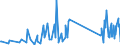 KN 87149420 /Exporte /Einheit = Preise (Euro/Tonne) /Partnerland: Island /Meldeland: Eur27_2020 /87149420:Bremsen, Einschl. Bremsnaben, FÃ¼r FahrrÃ¤der (Ausg. FÃ¼r KraftrÃ¤der)