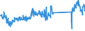 KN 87149420 /Exporte /Einheit = Preise (Euro/Tonne) /Partnerland: Oesterreich /Meldeland: Eur27_2020 /87149420:Bremsen, Einschl. Bremsnaben, FÃ¼r FahrrÃ¤der (Ausg. FÃ¼r KraftrÃ¤der)