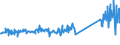 KN 87149420 /Exporte /Einheit = Preise (Euro/Tonne) /Partnerland: Schweiz /Meldeland: Eur27_2020 /87149420:Bremsen, Einschl. Bremsnaben, FÃ¼r FahrrÃ¤der (Ausg. FÃ¼r KraftrÃ¤der)