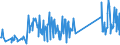 KN 87149420 /Exporte /Einheit = Preise (Euro/Tonne) /Partnerland: Estland /Meldeland: Eur27_2020 /87149420:Bremsen, Einschl. Bremsnaben, FÃ¼r FahrrÃ¤der (Ausg. FÃ¼r KraftrÃ¤der)