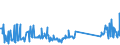 KN 87149420 /Exporte /Einheit = Preise (Euro/Tonne) /Partnerland: Litauen /Meldeland: Eur27_2020 /87149420:Bremsen, Einschl. Bremsnaben, FÃ¼r FahrrÃ¤der (Ausg. FÃ¼r KraftrÃ¤der)