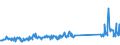 KN 87149420 /Exporte /Einheit = Preise (Euro/Tonne) /Partnerland: Polen /Meldeland: Eur27_2020 /87149420:Bremsen, Einschl. Bremsnaben, FÃ¼r FahrrÃ¤der (Ausg. FÃ¼r KraftrÃ¤der)