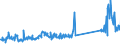 KN 87149420 /Exporte /Einheit = Preise (Euro/Tonne) /Partnerland: Tschechien /Meldeland: Eur27_2020 /87149420:Bremsen, Einschl. Bremsnaben, FÃ¼r FahrrÃ¤der (Ausg. FÃ¼r KraftrÃ¤der)