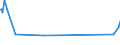 KN 87149420 /Exporte /Einheit = Preise (Euro/Tonne) /Partnerland: Georgien /Meldeland: Eur27_2020 /87149420:Bremsen, Einschl. Bremsnaben, FÃ¼r FahrrÃ¤der (Ausg. FÃ¼r KraftrÃ¤der)