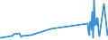 KN 87149420 /Exporte /Einheit = Preise (Euro/Tonne) /Partnerland: Kasachstan /Meldeland: Eur27_2020 /87149420:Bremsen, Einschl. Bremsnaben, FÃ¼r FahrrÃ¤der (Ausg. FÃ¼r KraftrÃ¤der)