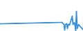 KN 87149420 /Exporte /Einheit = Preise (Euro/Tonne) /Partnerland: Kirgistan /Meldeland: Eur27_2020 /87149420:Bremsen, Einschl. Bremsnaben, FÃ¼r FahrrÃ¤der (Ausg. FÃ¼r KraftrÃ¤der)
