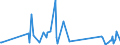 KN 87149420 /Exporte /Einheit = Preise (Euro/Tonne) /Partnerland: Ehem.jug.rep.mazed /Meldeland: Eur27_2020 /87149420:Bremsen, Einschl. Bremsnaben, FÃ¼r FahrrÃ¤der (Ausg. FÃ¼r KraftrÃ¤der)