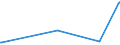 KN 87149420 /Exporte /Einheit = Preise (Euro/Tonne) /Partnerland: Elfenbeink. /Meldeland: Eur27_2020 /87149420:Bremsen, Einschl. Bremsnaben, FÃ¼r FahrrÃ¤der (Ausg. FÃ¼r KraftrÃ¤der)