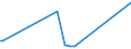 KN 87149420 /Exporte /Einheit = Preise (Euro/Tonne) /Partnerland: Nigeria /Meldeland: Europäische Union /87149420:Bremsen, Einschl. Bremsnaben, FÃ¼r FahrrÃ¤der (Ausg. FÃ¼r KraftrÃ¤der)