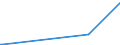 KN 87149420 /Exporte /Einheit = Preise (Euro/Tonne) /Partnerland: Tansania /Meldeland: Europäische Union /87149420:Bremsen, Einschl. Bremsnaben, FÃ¼r FahrrÃ¤der (Ausg. FÃ¼r KraftrÃ¤der)