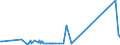 KN 87149420 /Exporte /Einheit = Preise (Euro/Tonne) /Partnerland: Groenland /Meldeland: Eur27_2020 /87149420:Bremsen, Einschl. Bremsnaben, FÃ¼r FahrrÃ¤der (Ausg. FÃ¼r KraftrÃ¤der)