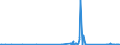CN 87149490 /Exports /Unit = Prices (Euro/ton) /Partner: Cape Verde /Reporter: Eur27_2020 /87149490:Parts of Brakes, Incl. Coaster Braking Hubs and Hub-brakes, for Cycles, N.e.s. (Excl. for Motorcycles)