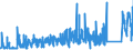 CN 87149610 /Exports /Unit = Prices (Euro/suppl. units) /Partner: Finland /Reporter: Eur27_2020 /87149610:Pedals for Bicycles