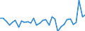 CN 87149930 /Exports /Unit = Prices (Euro/suppl. units) /Partner: United Kingdom(Excluding Northern Ireland) /Reporter: Eur27_2020 /87149930:Luggage Carriers for Bicycles