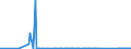 CN 87149930 /Exports /Unit = Prices (Euro/suppl. units) /Partner: Iceland /Reporter: Eur27_2020 /87149930:Luggage Carriers for Bicycles