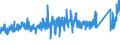 CN 87149990 /Exports /Unit = Prices (Euro/ton) /Partner: Netherlands /Reporter: Eur27_2020 /87149990:Parts and Accessories for Bicycles, and Parts Thereof, N.e.s.