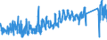 CN 87149990 /Exports /Unit = Prices (Euro/ton) /Partner: Italy /Reporter: Eur27_2020 /87149990:Parts and Accessories for Bicycles, and Parts Thereof, N.e.s.