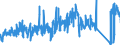 CN 87149990 /Exports /Unit = Prices (Euro/ton) /Partner: Ireland /Reporter: Eur27_2020 /87149990:Parts and Accessories for Bicycles, and Parts Thereof, N.e.s.