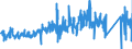 CN 87149990 /Exports /Unit = Prices (Euro/ton) /Partner: Denmark /Reporter: Eur27_2020 /87149990:Parts and Accessories for Bicycles, and Parts Thereof, N.e.s.