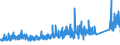 CN 87149990 /Exports /Unit = Prices (Euro/ton) /Partner: Greece /Reporter: Eur27_2020 /87149990:Parts and Accessories for Bicycles, and Parts Thereof, N.e.s.