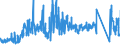 CN 87149990 /Exports /Unit = Prices (Euro/ton) /Partner: Portugal /Reporter: Eur27_2020 /87149990:Parts and Accessories for Bicycles, and Parts Thereof, N.e.s.