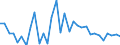 CN 87149990 /Exports /Unit = Prices (Euro/ton) /Partner: United Kingdom(Northern Ireland) /Reporter: Eur27_2020 /87149990:Parts and Accessories for Bicycles, and Parts Thereof, N.e.s.