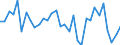 CN 87149990 /Exports /Unit = Prices (Euro/ton) /Partner: United Kingdom(Excluding Northern Ireland) /Reporter: Eur27_2020 /87149990:Parts and Accessories for Bicycles, and Parts Thereof, N.e.s.