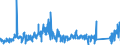 CN 87149990 /Exports /Unit = Prices (Euro/ton) /Partner: Luxembourg /Reporter: Eur27_2020 /87149990:Parts and Accessories for Bicycles, and Parts Thereof, N.e.s.