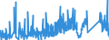 CN 87149990 /Exports /Unit = Prices (Euro/ton) /Partner: Melilla /Reporter: Eur27_2020 /87149990:Parts and Accessories for Bicycles, and Parts Thereof, N.e.s.