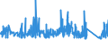 CN 87149990 /Exports /Unit = Prices (Euro/ton) /Partner: Iceland /Reporter: Eur27_2020 /87149990:Parts and Accessories for Bicycles, and Parts Thereof, N.e.s.
